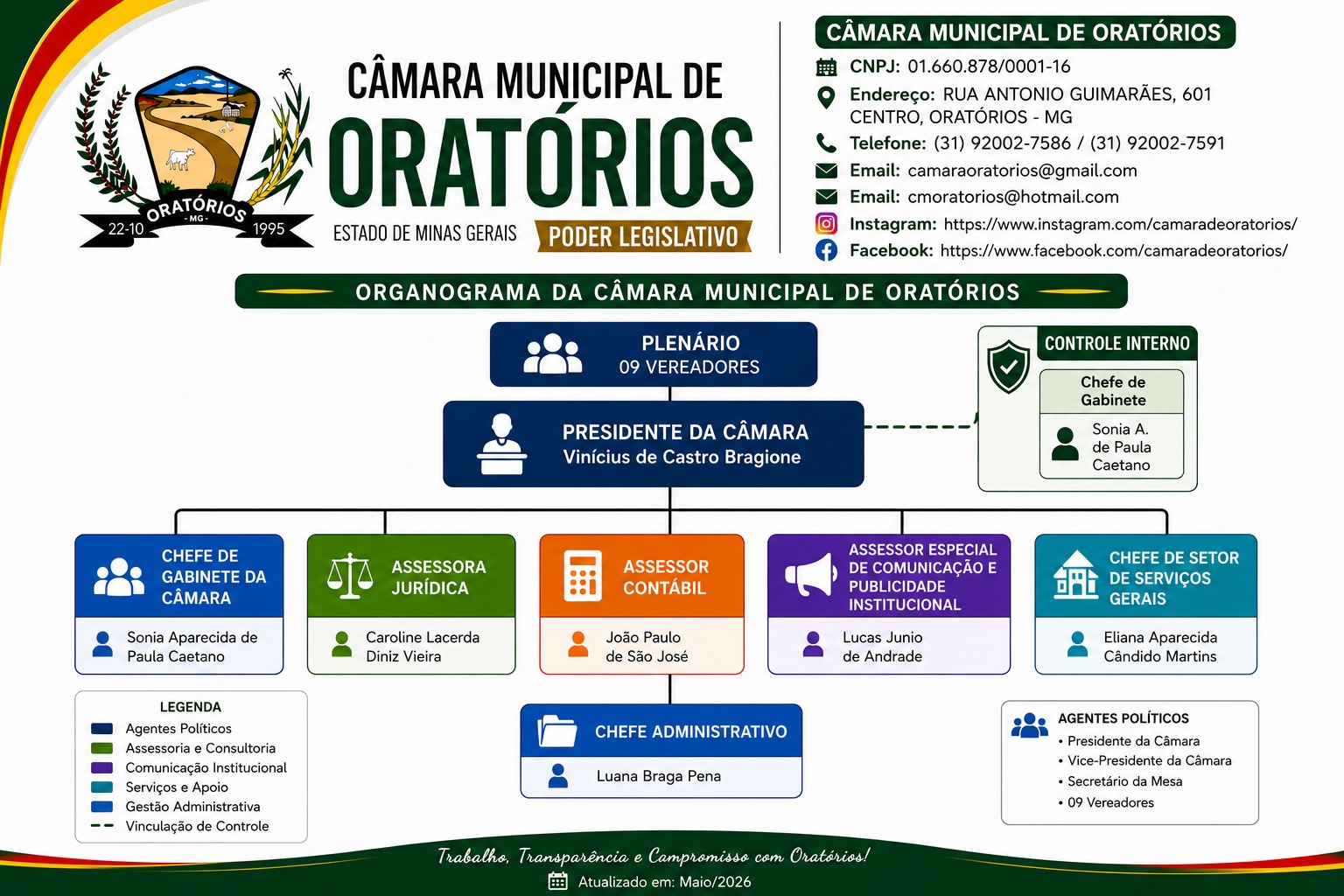 Organograma da Câmara Municipal de Oratórios